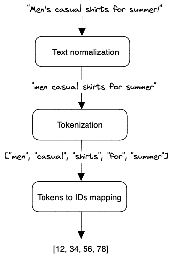Tex in numerical vector