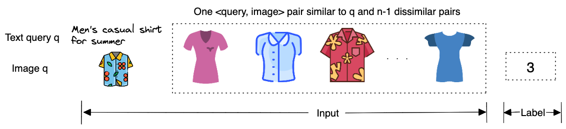 Training data point