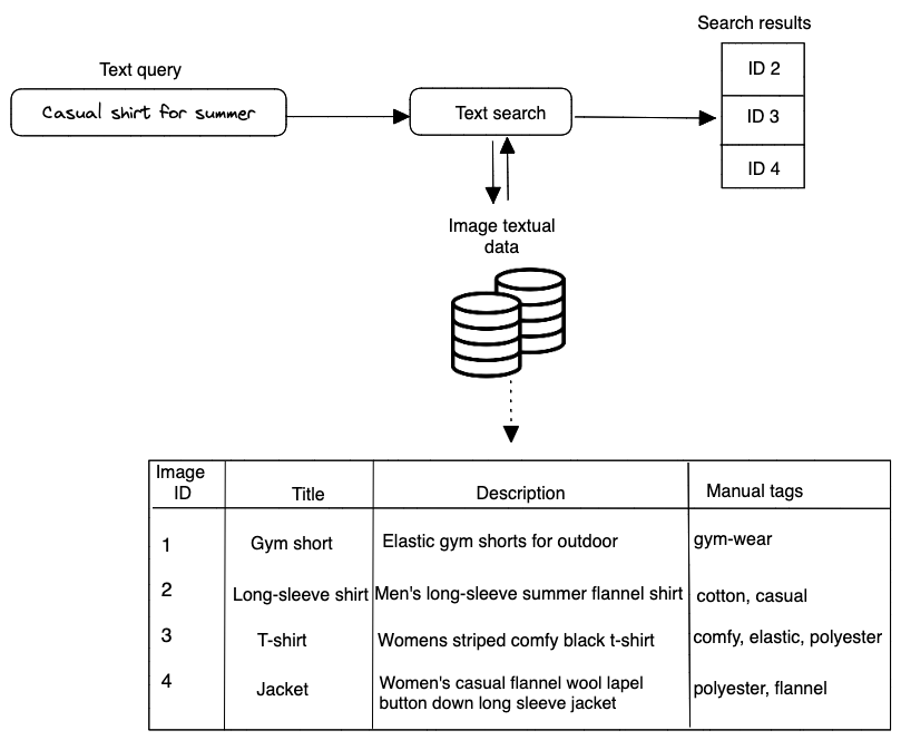 Text search